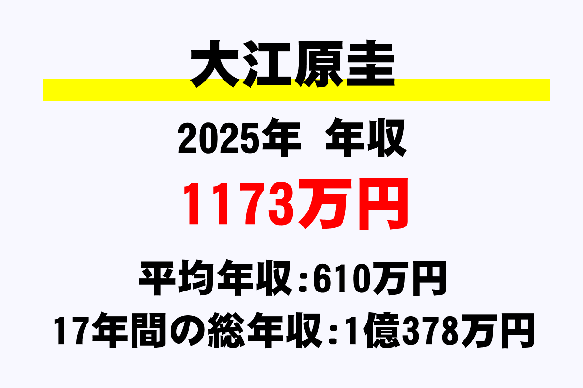 大江原圭騎手の年収