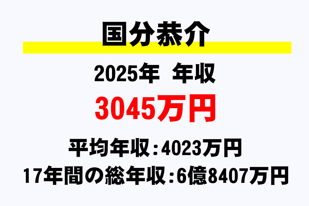 国分恭介騎手の年収