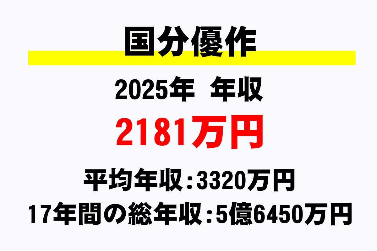 国分優作騎手の年収