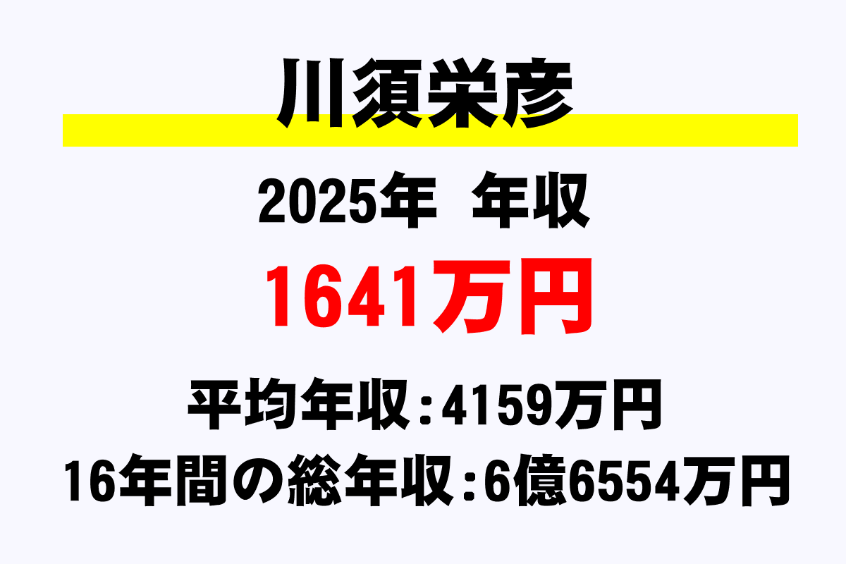 川須栄彦騎手の年収
