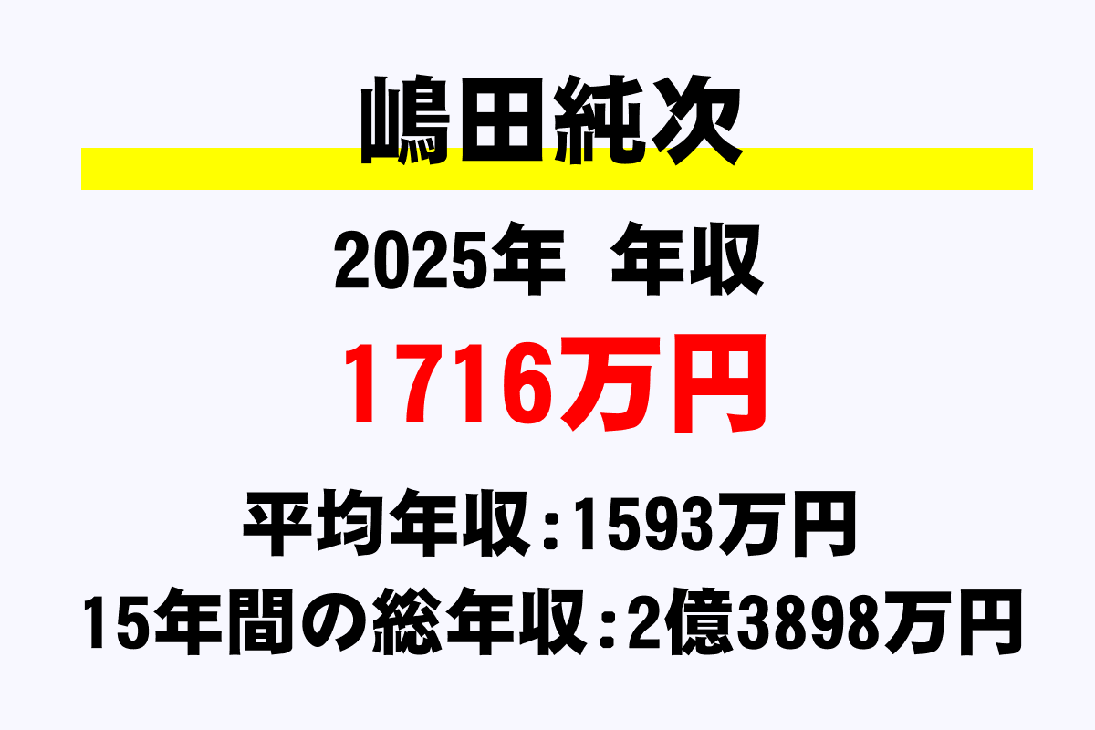 嶋田純次騎手の年収