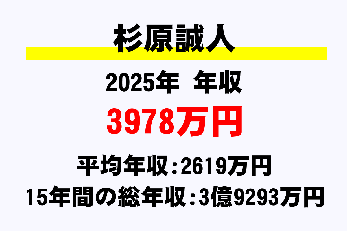 杉原誠人騎手の年収