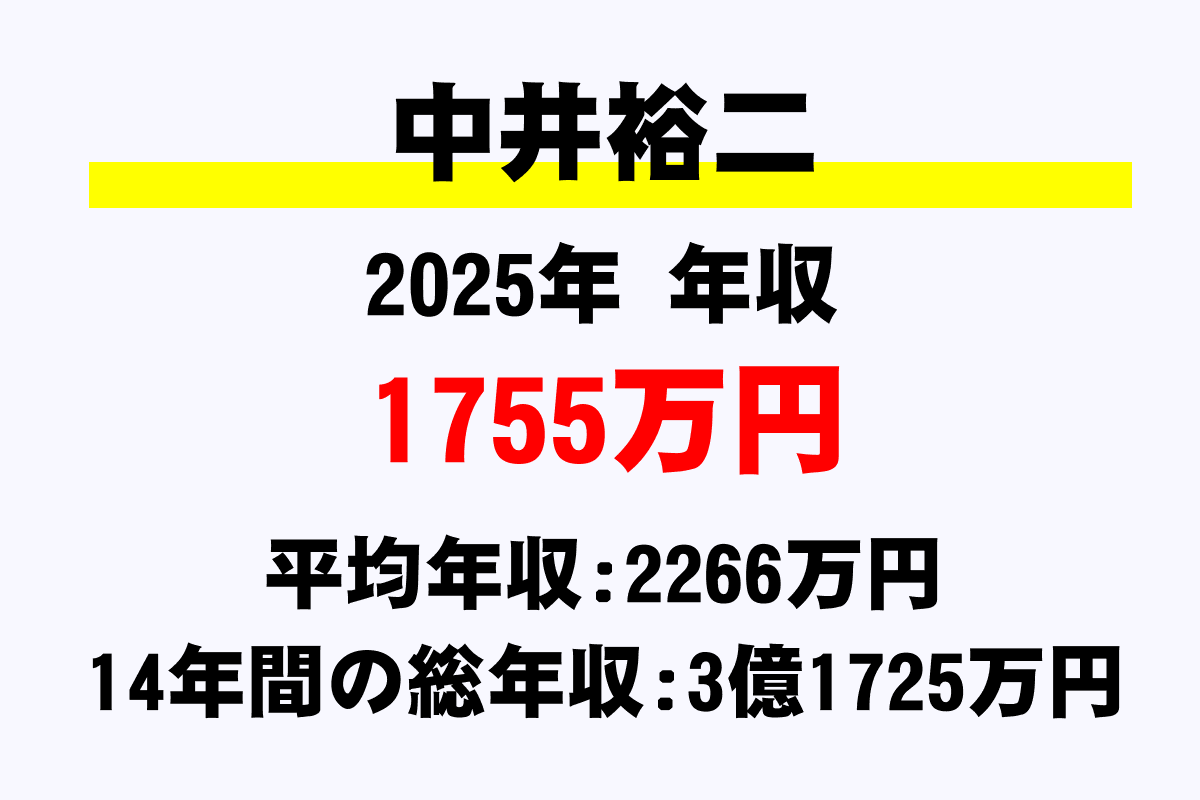 中井裕二騎手の年収
