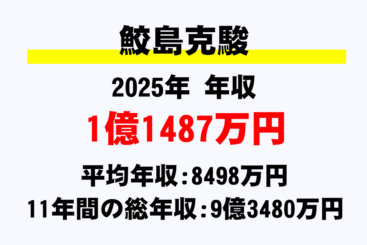 鮫島克駿騎手の年収