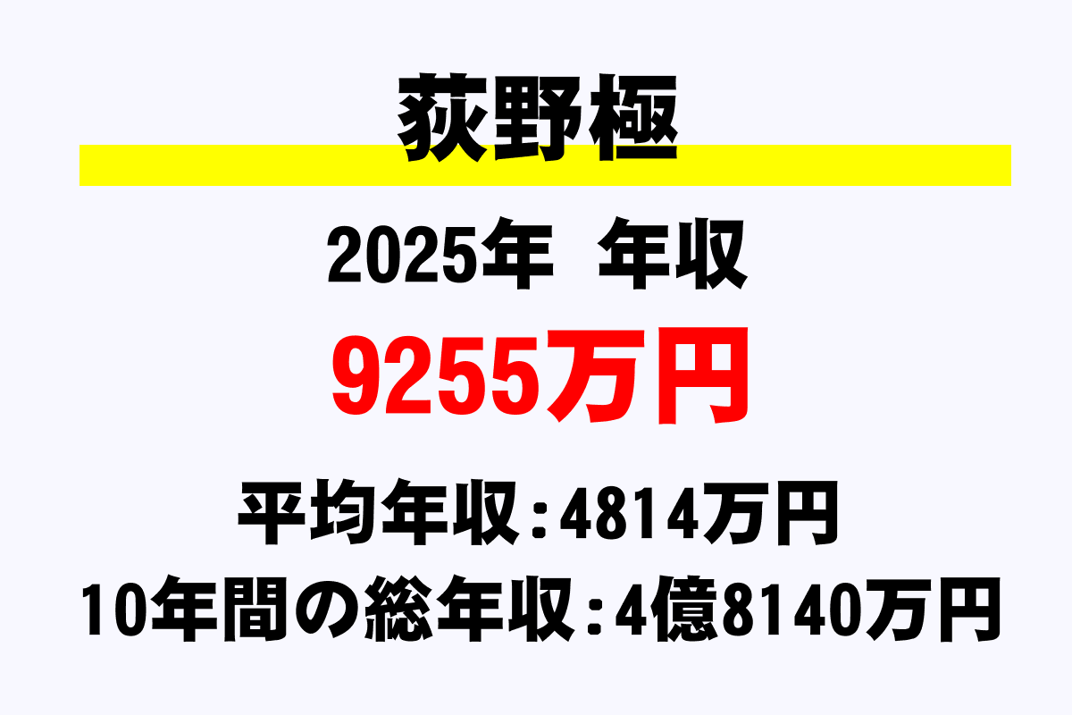 荻野極騎手の年収