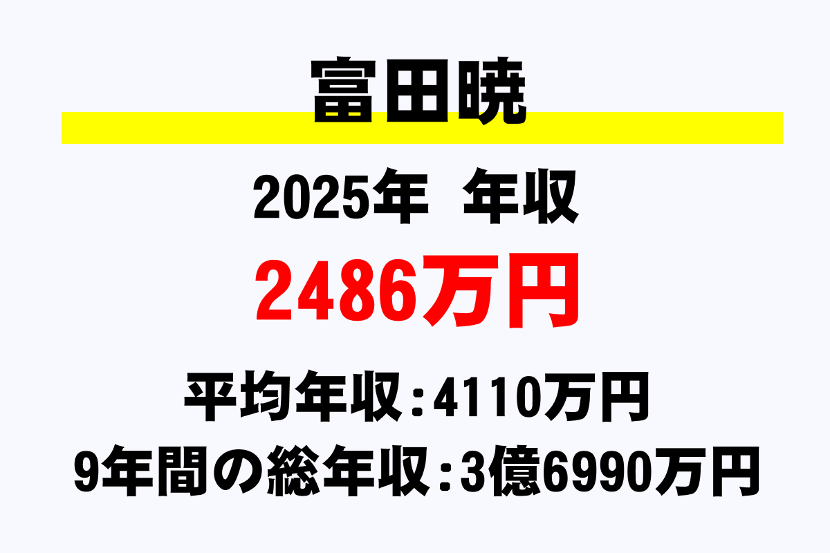 富田暁騎手の年収