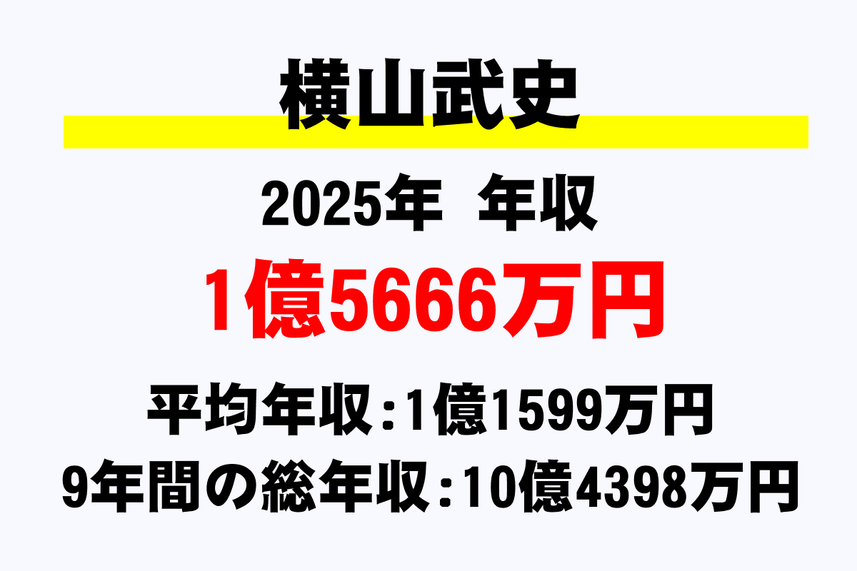 横山武史騎手の年収