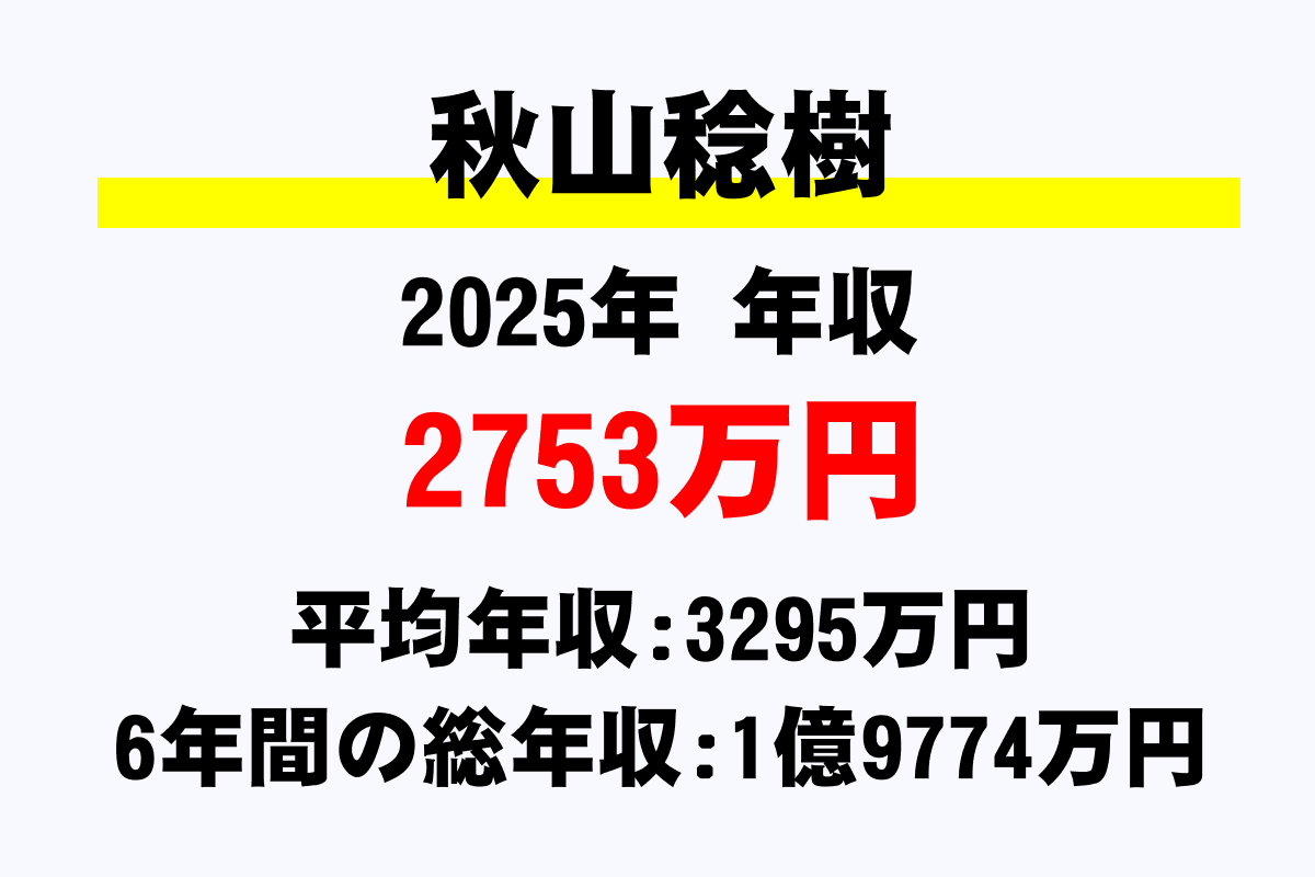 秋山稔樹騎手の年収