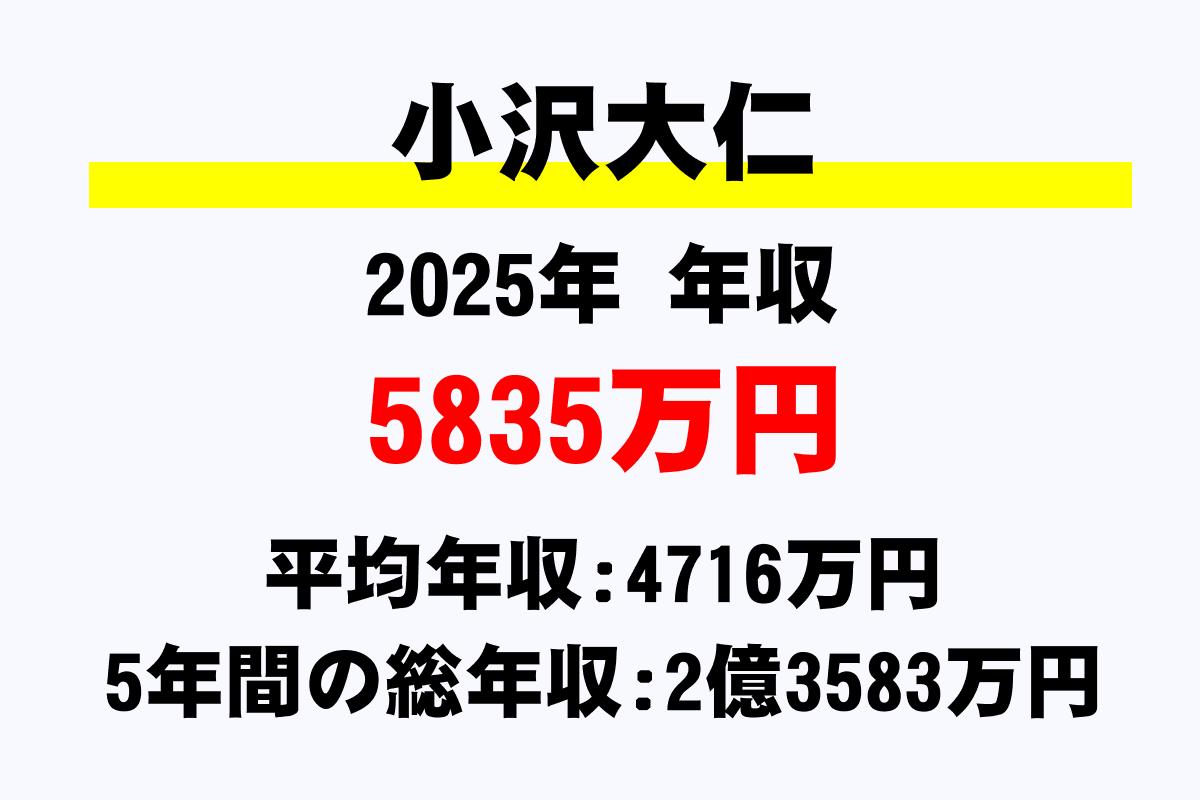 小沢大仁騎手の年収