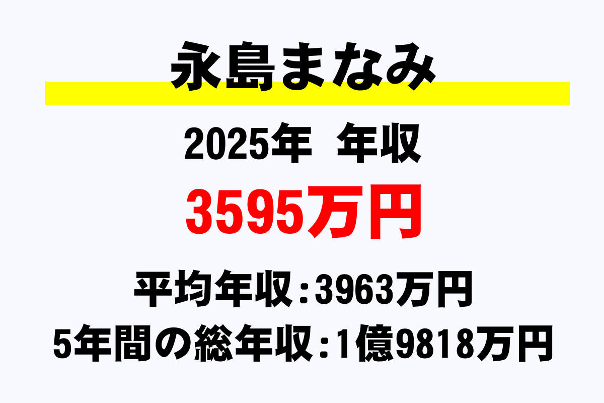 永島まなみ騎手の年収