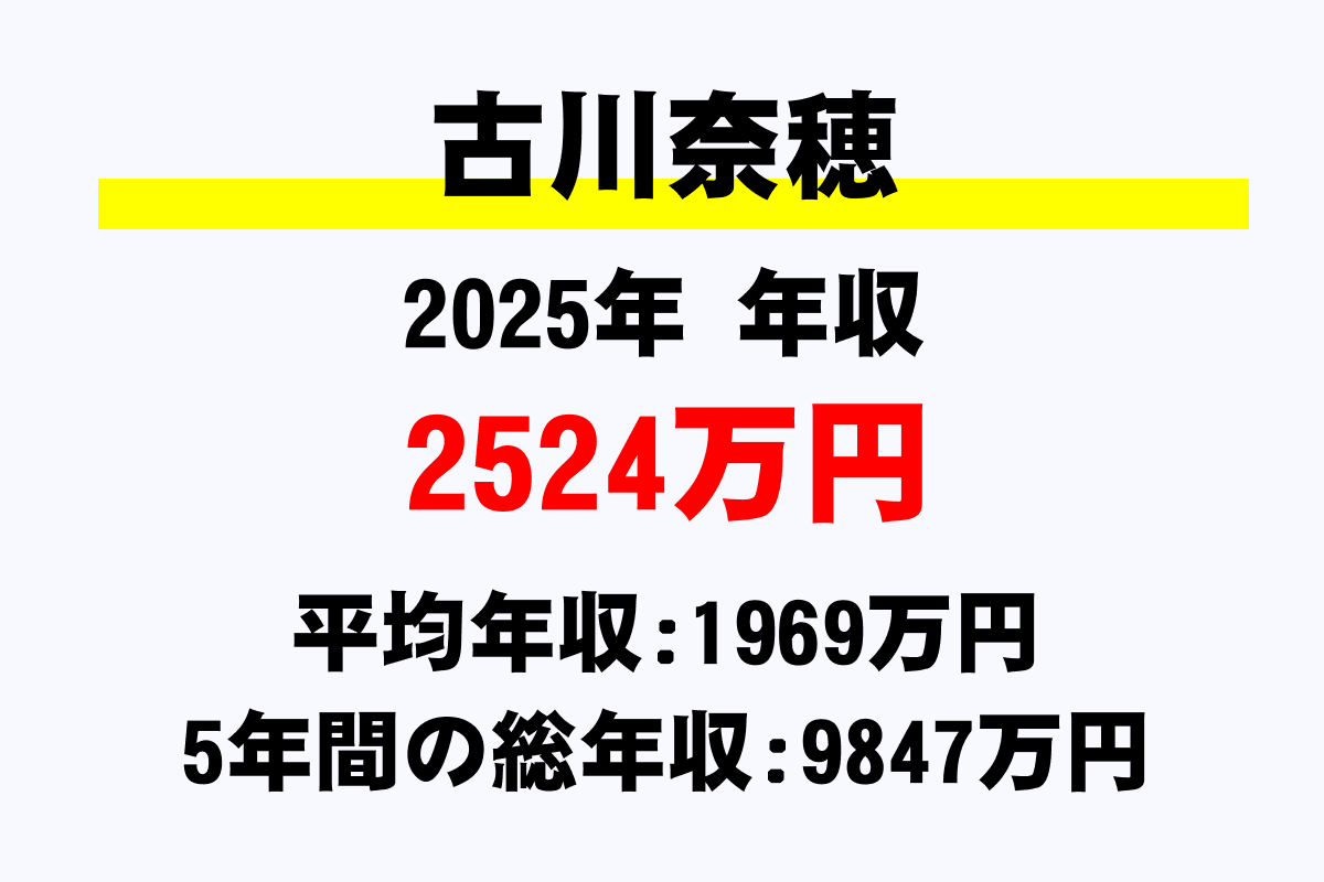 古川奈穂騎手の年収