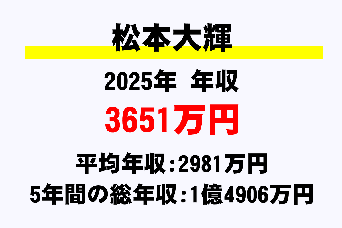 松本大輝騎手の年収