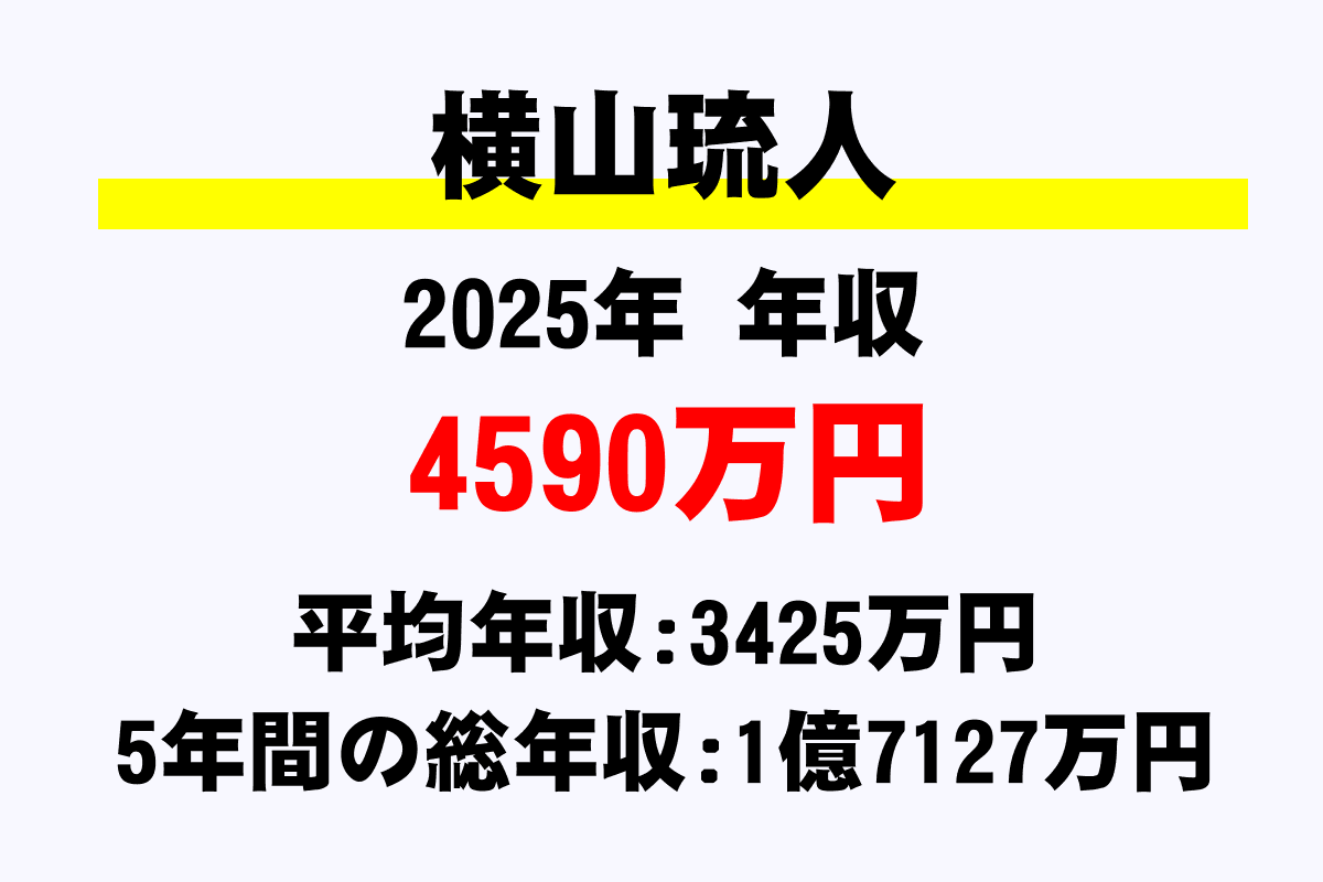 横山琉人騎手の年収