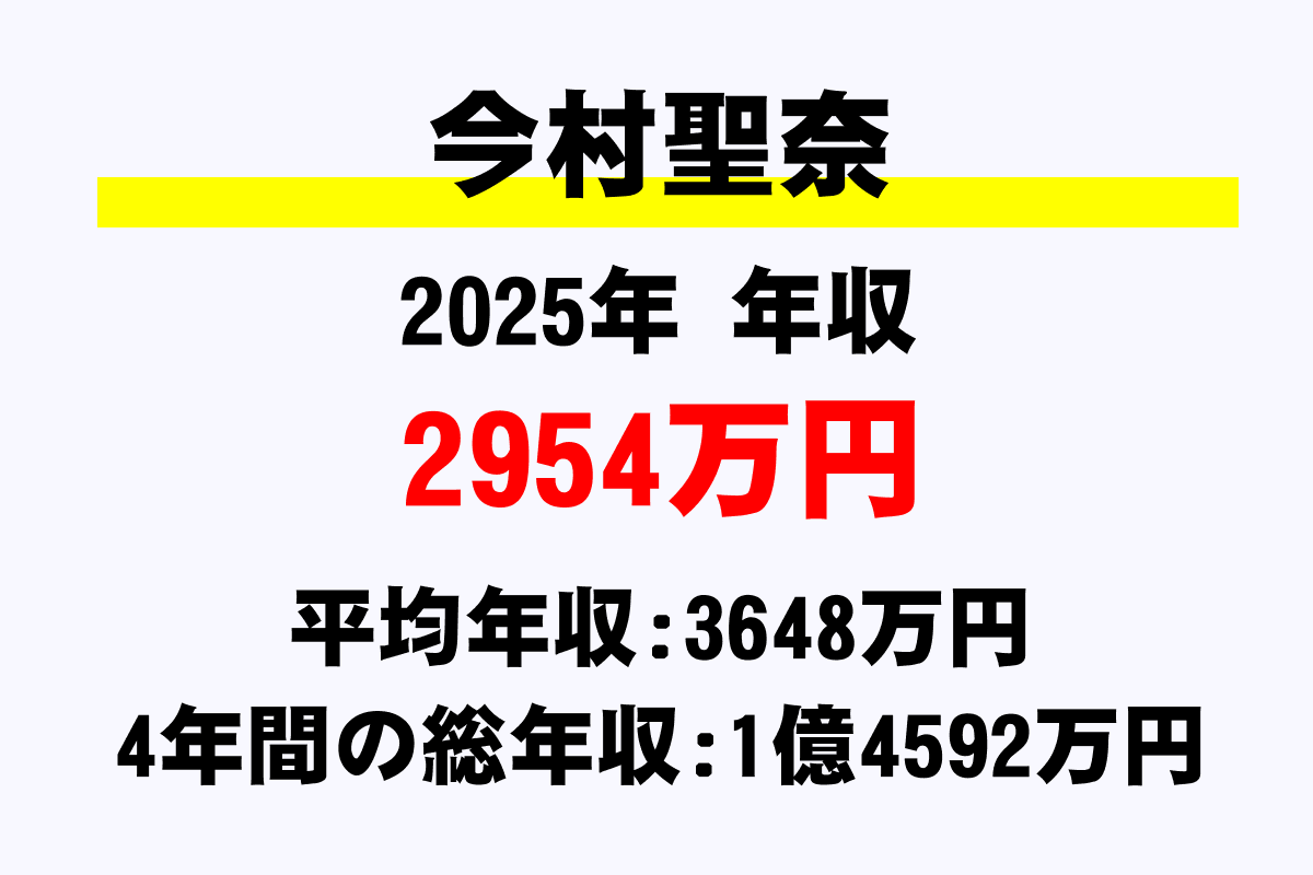 今村聖奈騎手の年収