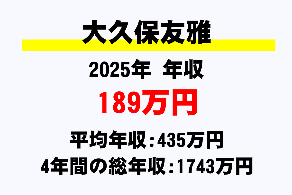 大久保友雅騎手の年収