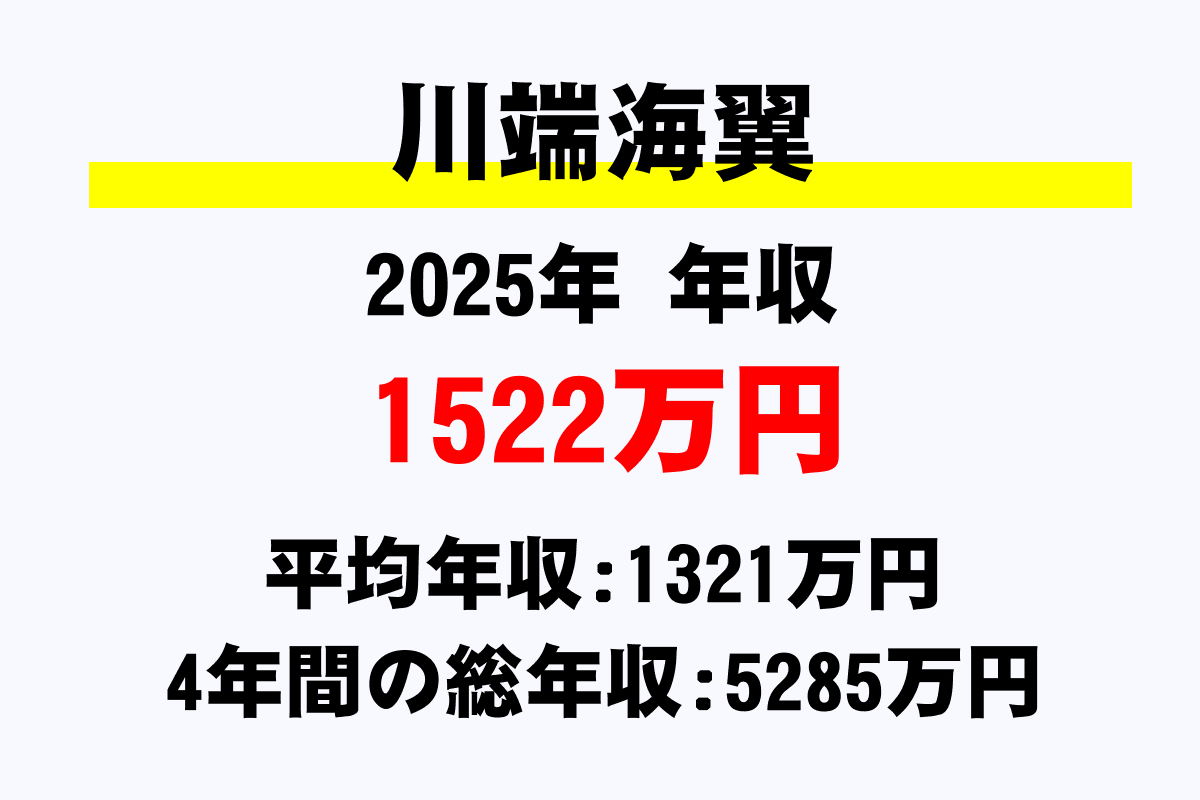 川端海翼騎手の年収