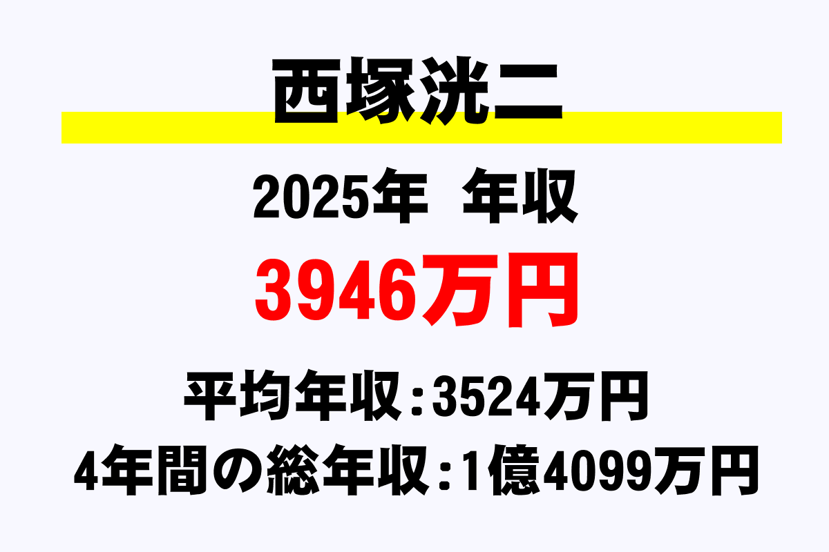 西塚洸二騎手の年収