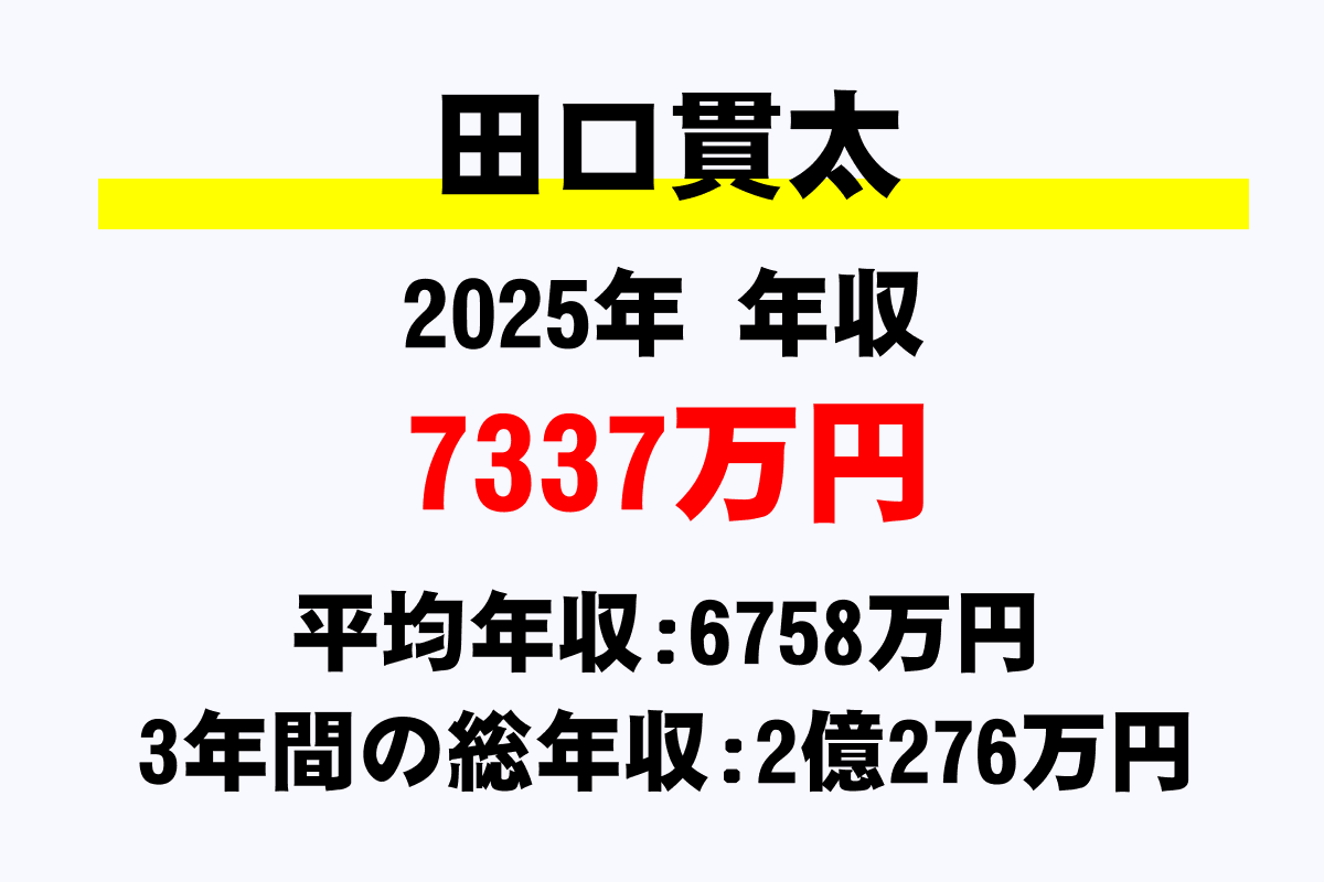 田口貫太騎手の年収