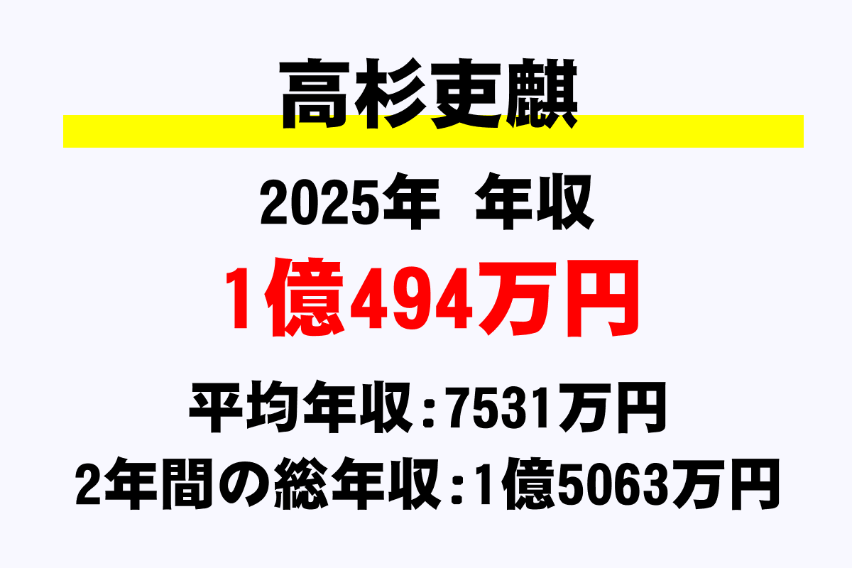 高杉吏麒騎手の年収