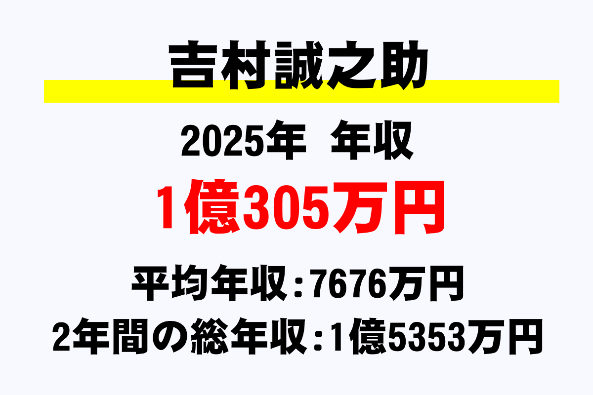 吉村誠之助騎手の年収