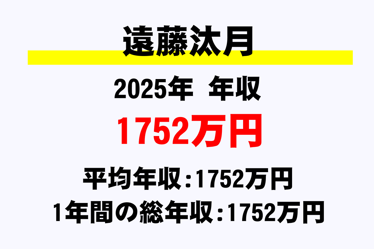 遠藤汰月騎手の年収