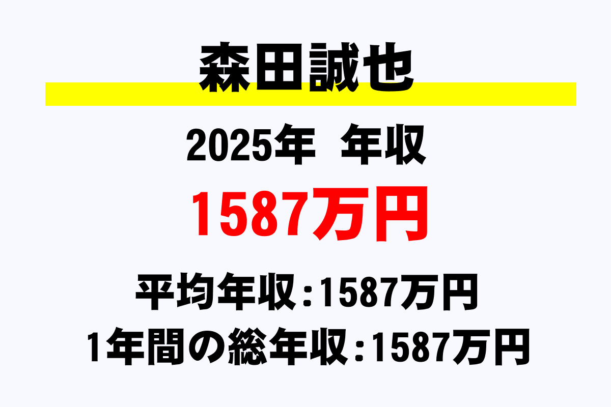 森田誠也騎手の年収