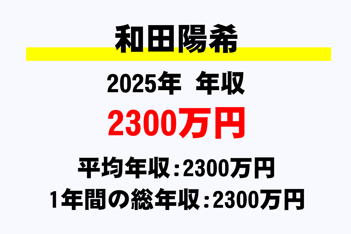 和田陽希騎手の年収