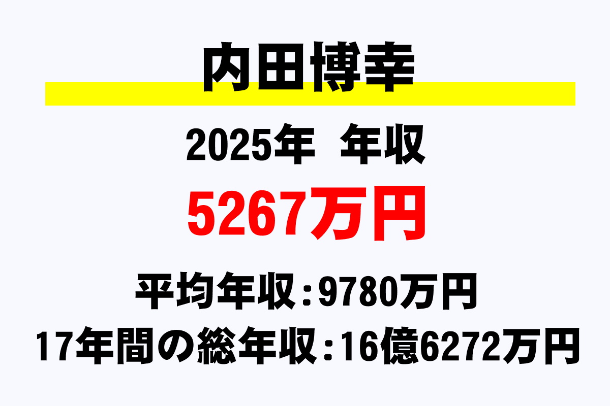 内田博幸騎手の年収