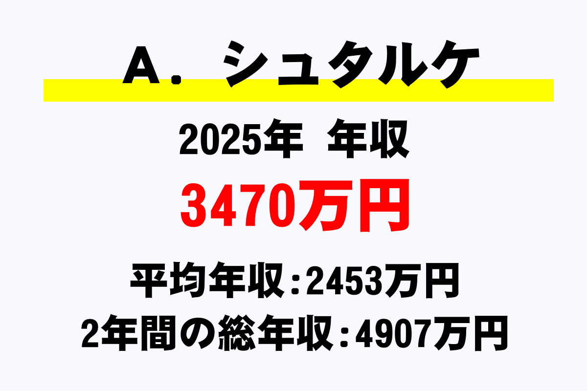 Ａ．シュタルケ騎手の年収