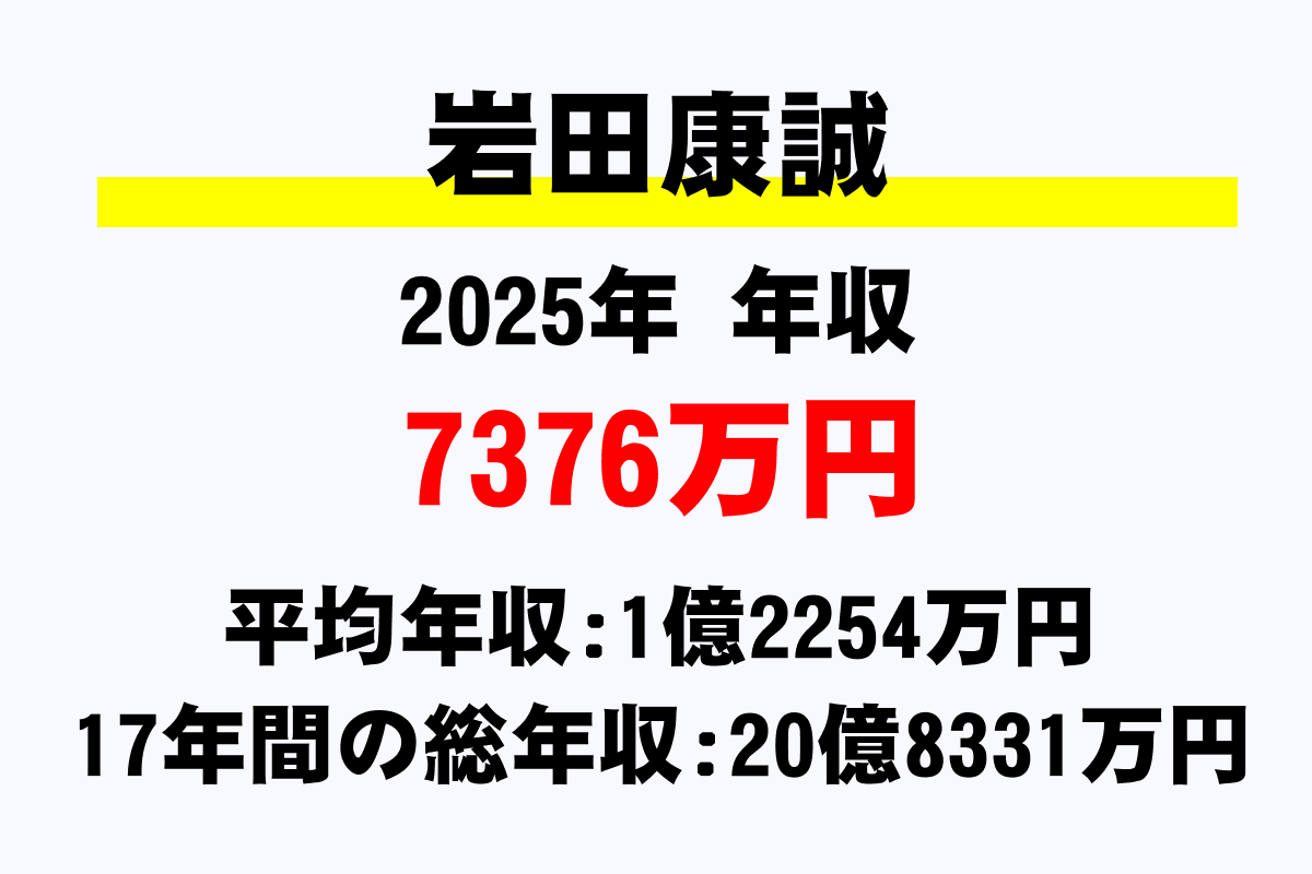 岩田康誠騎手の年収