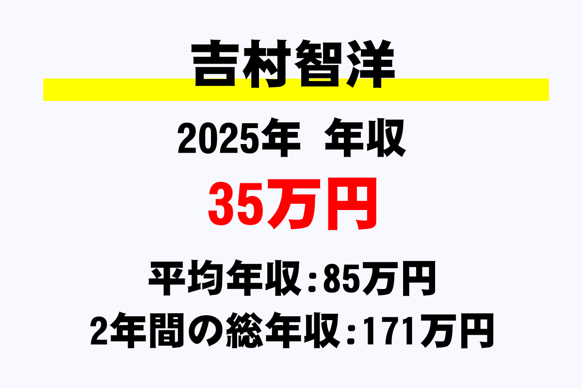 吉村智洋騎手の年収