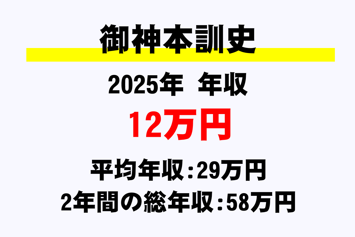 御神本訓史騎手の年収