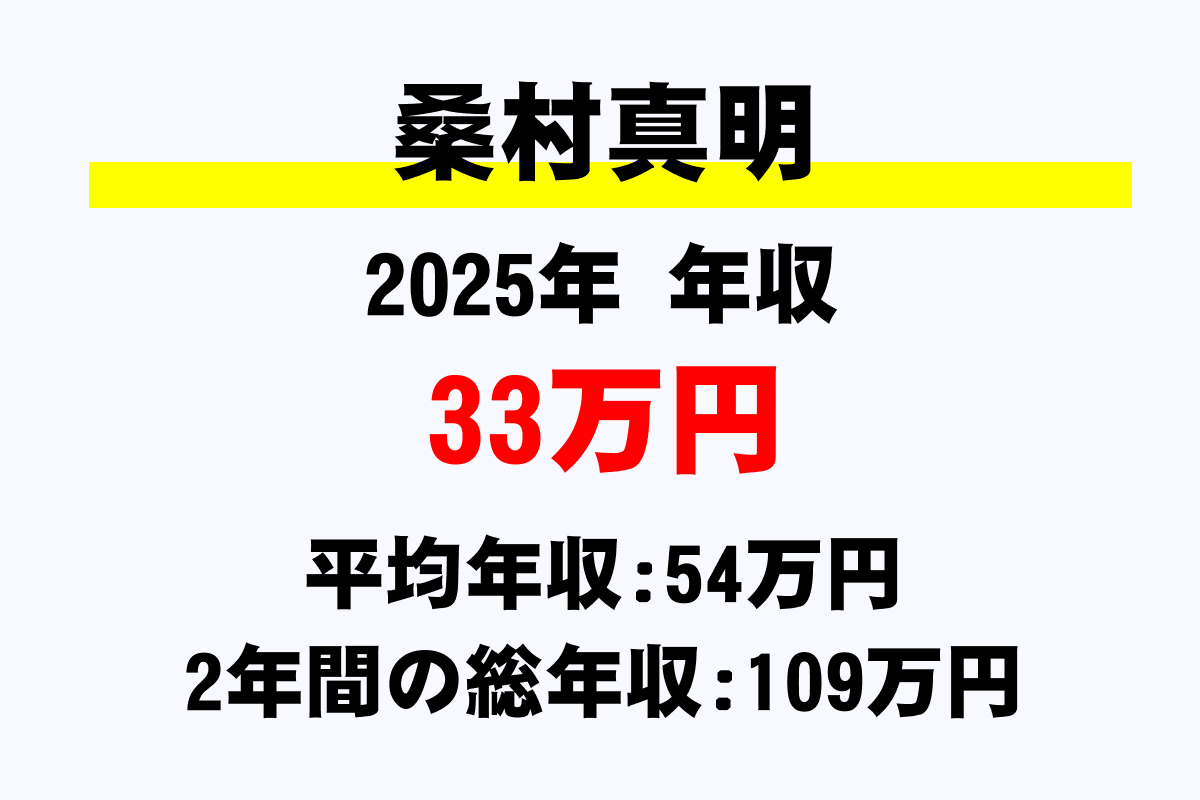 桑村真明騎手の年収