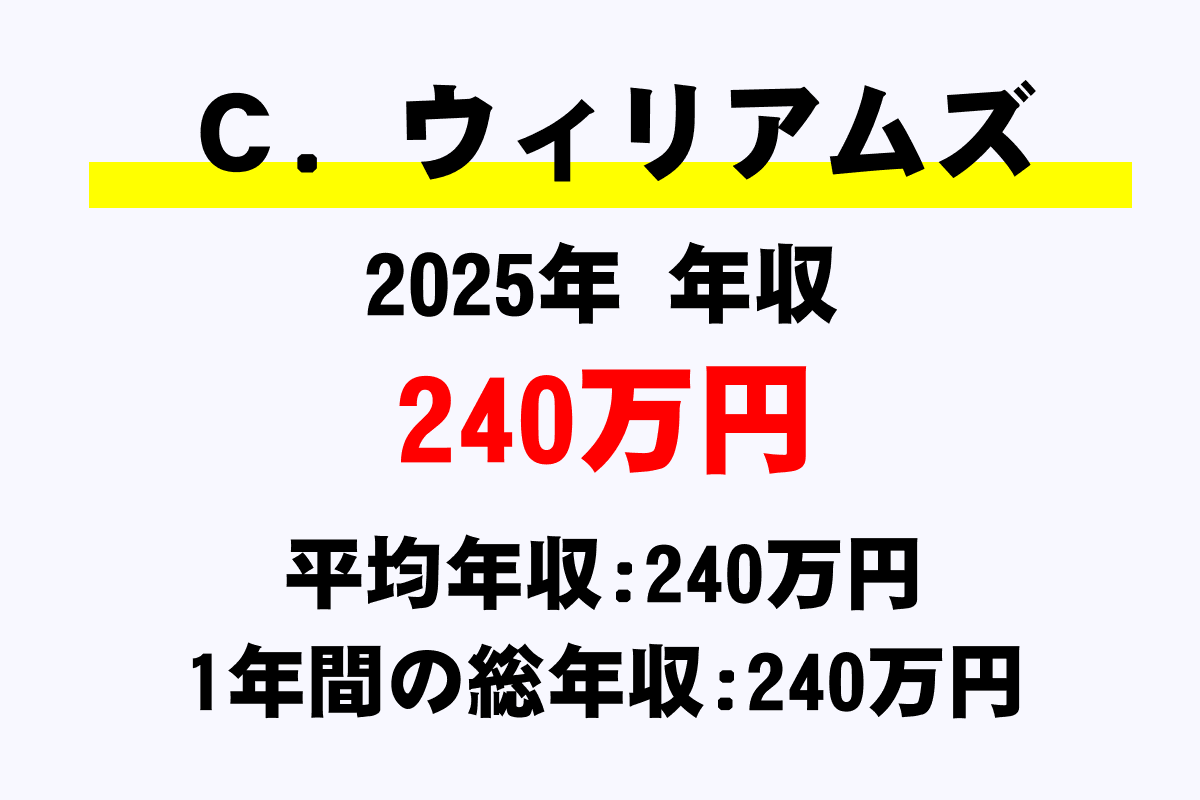 Ｃ．ウィリアムズ騎手の年収