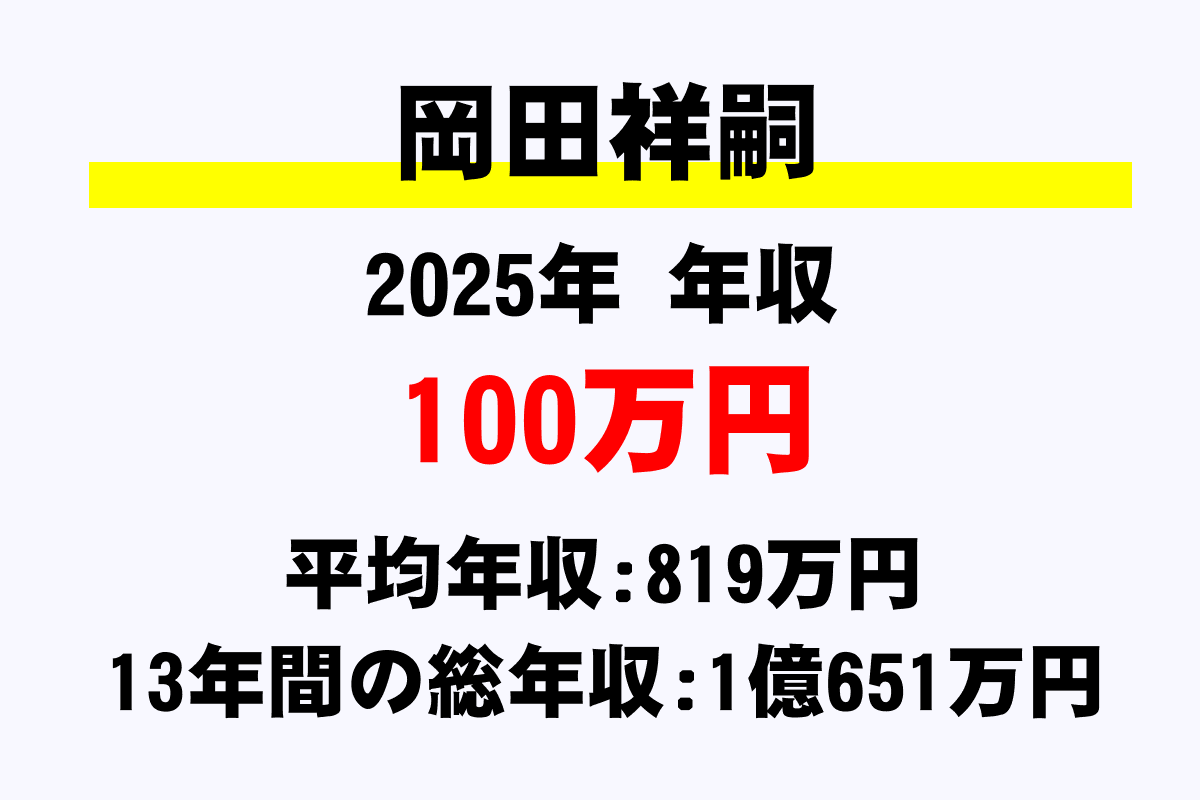 岡田祥嗣騎手の年収