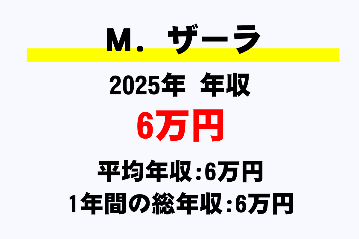 Ｍ．ザーラ騎手の年収