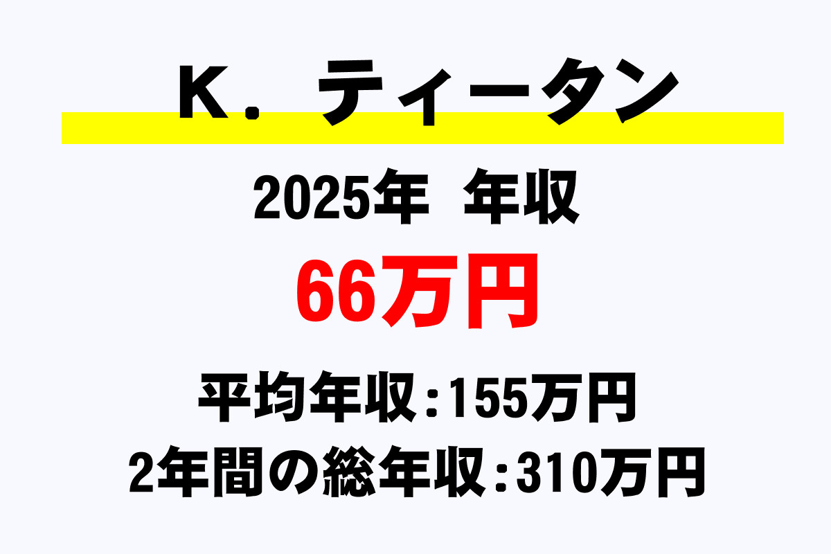 Ｋ．ティータン騎手の年収