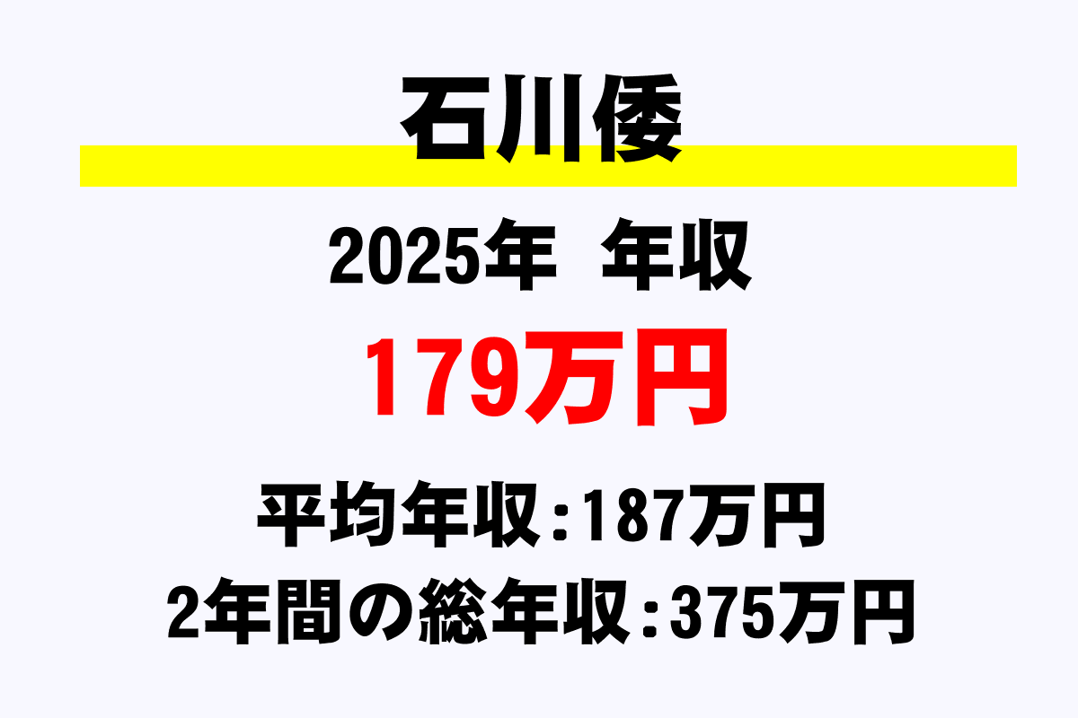 石川倭騎手の年収