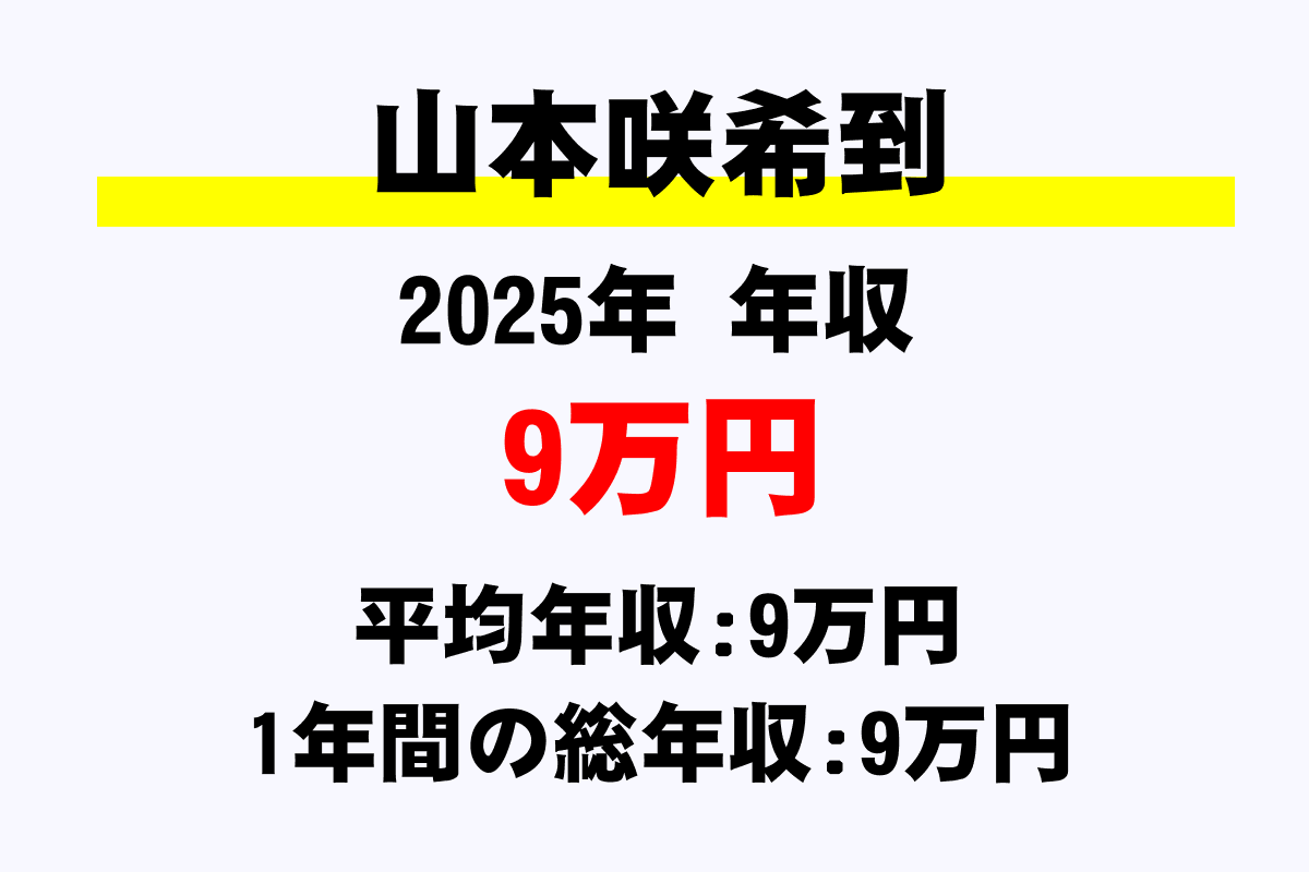 山本咲希到騎手の年収