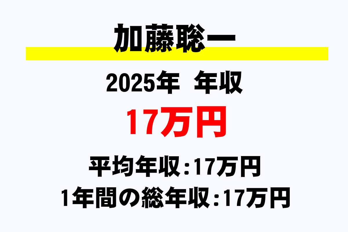 加藤聡一騎手の年収