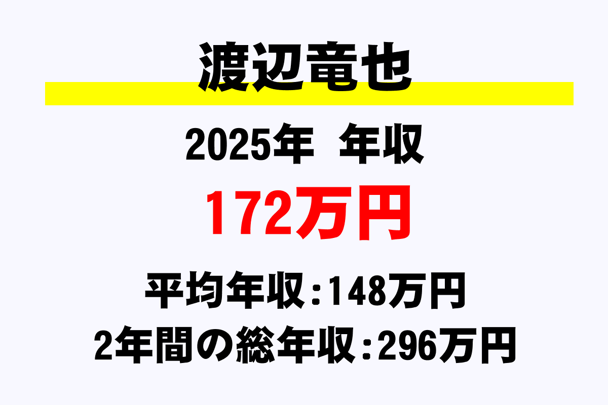 渡辺竜也騎手の年収