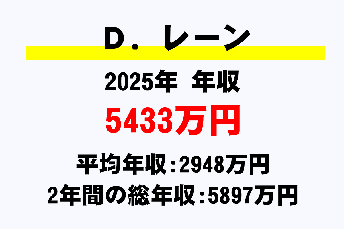 Ｄ．レーン騎手の年収