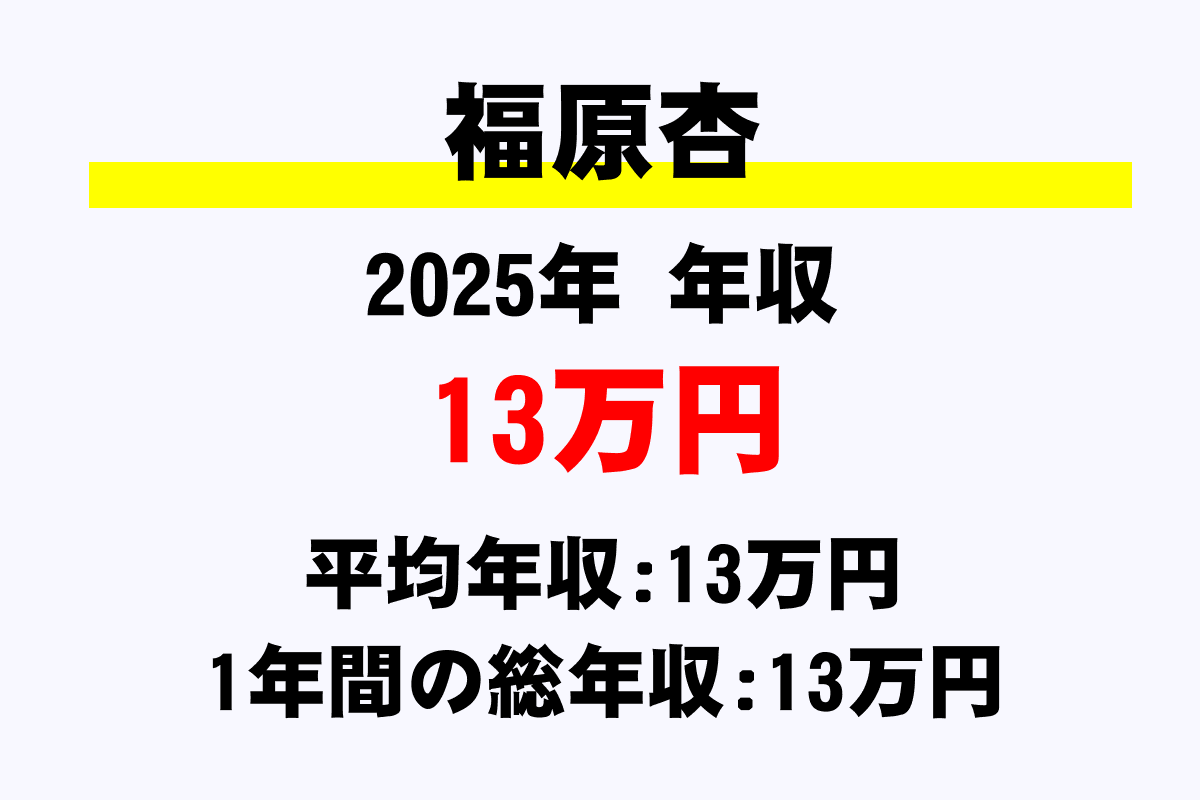 福原杏騎手の年収