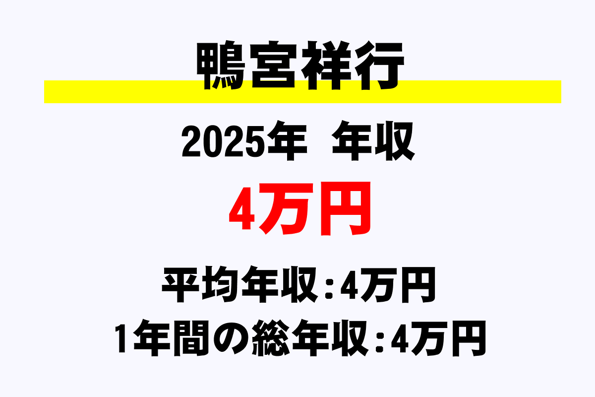 鴨宮祥行騎手の年収