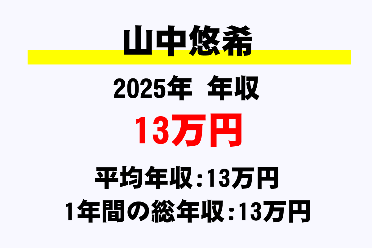 山中悠希騎手の年収
