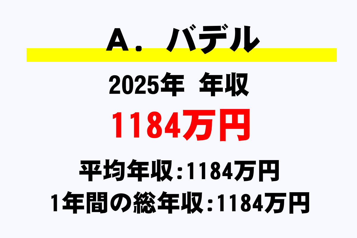 Ａ．バデル騎手の年収