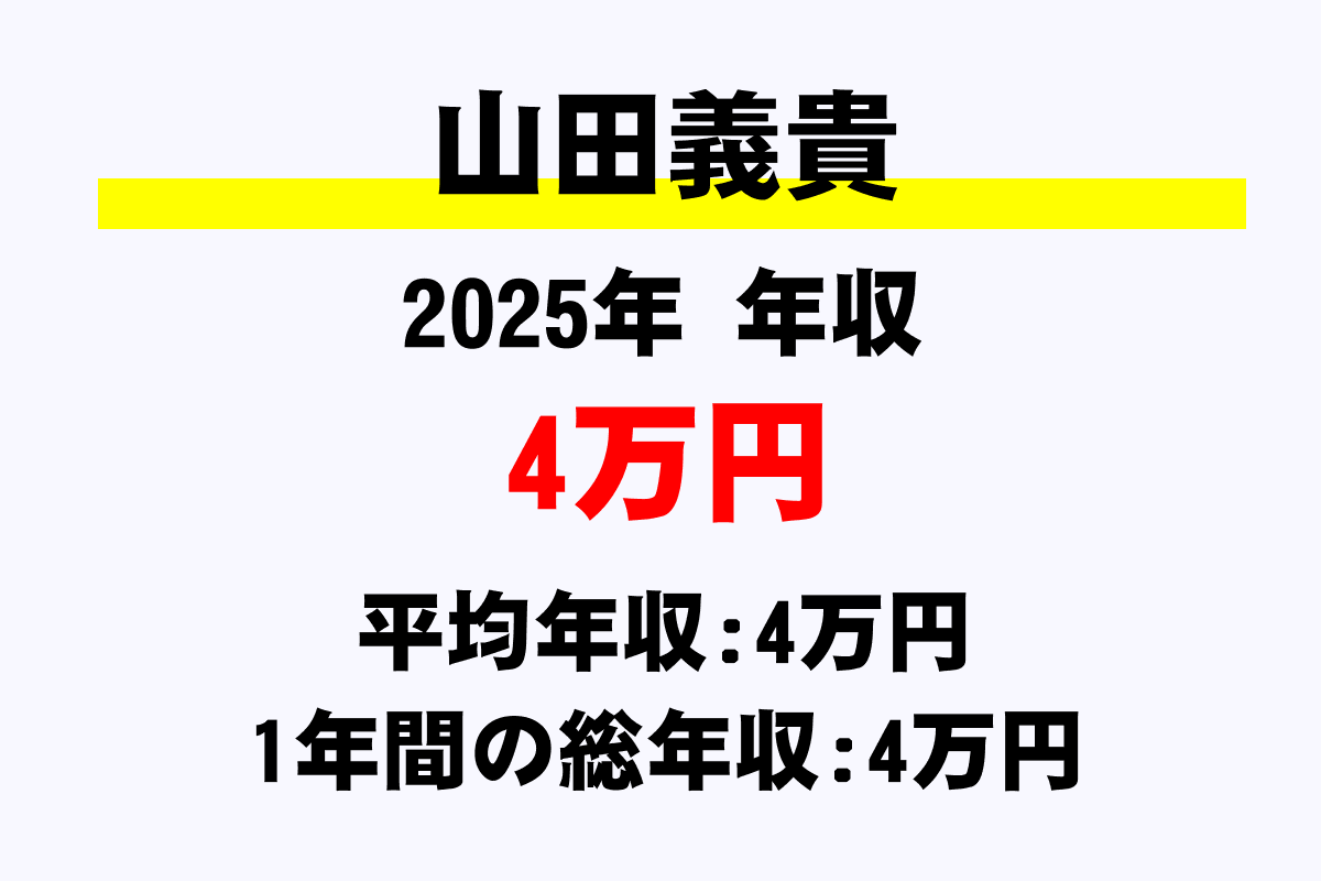山田義貴騎手の年収