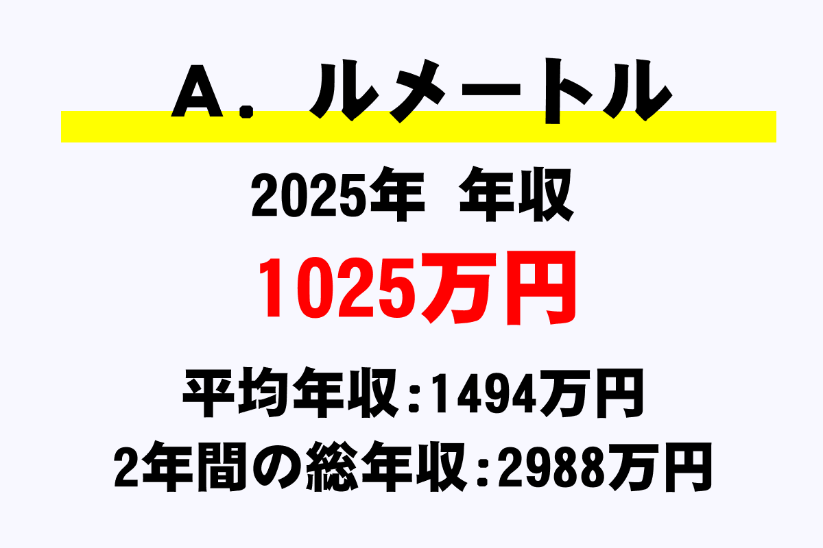 Ａ．ルメートル騎手の年収
