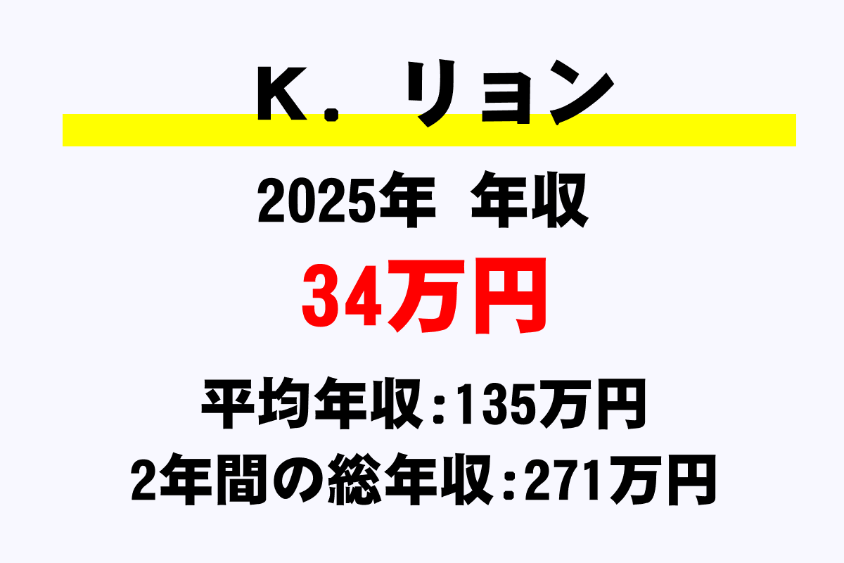 Ｋ．リョン騎手の年収