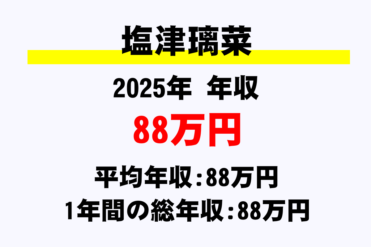 塩津璃菜騎手の年収